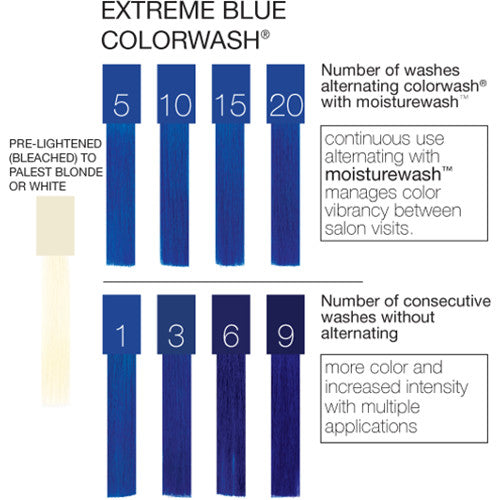 Viral Colorwash Extreme Blue 8.25 oz