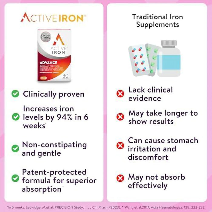 Active Iron 25mg Capsules - 30 Capsules, Minerals