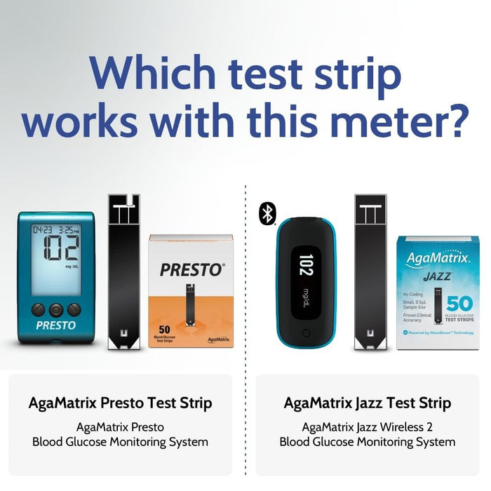 AgaMatrix Presto Blood Glucose Meter - 8000-02649-Single - LL Medico