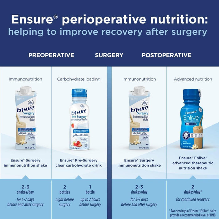 Ensure Pre - Surgery Clear Carbohydrate Drink, Strawberry, 10 oz Bottle - 65044-Case - LL Medico