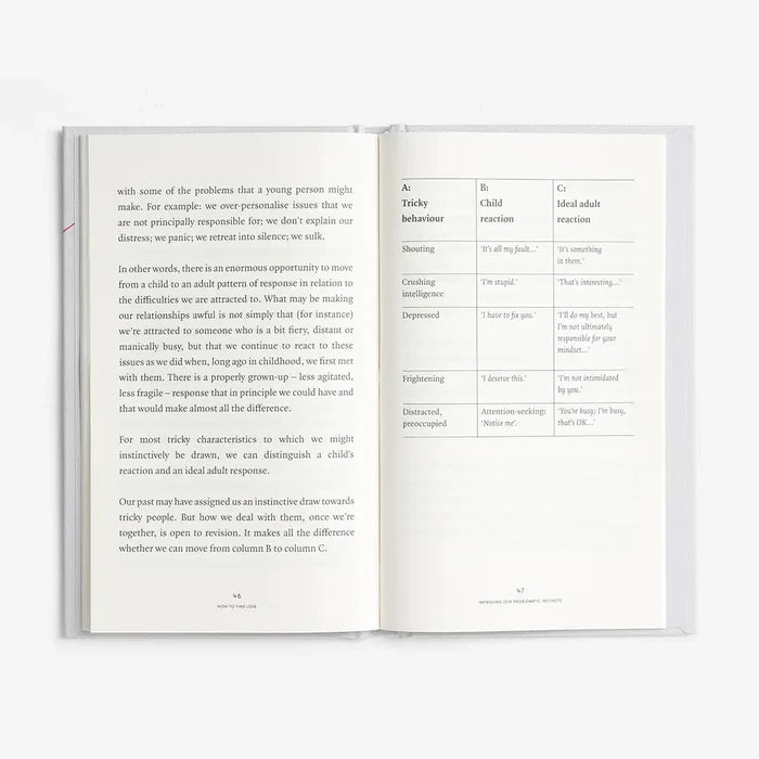 How to Find Love Book