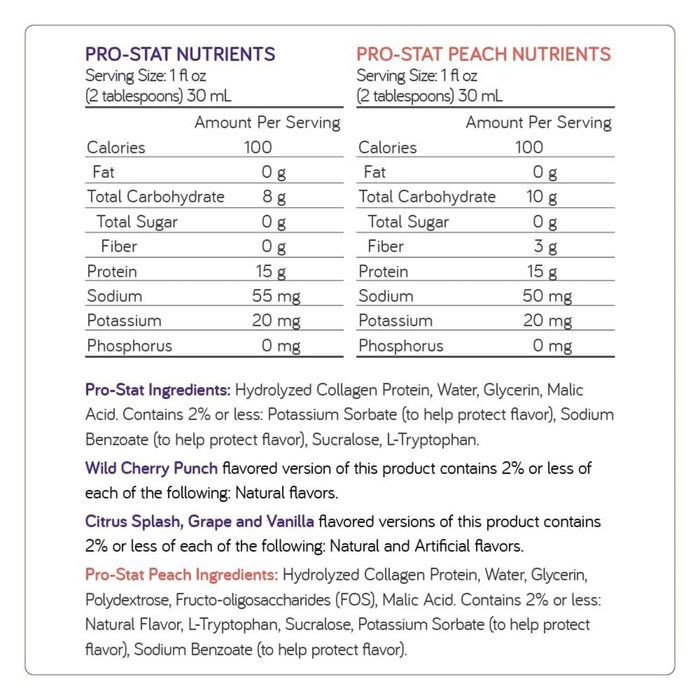 Pro-Stat Concentrated Liquid Protein Medical Food, Vanilla, 1 oz - 78400-Single - LL Medico