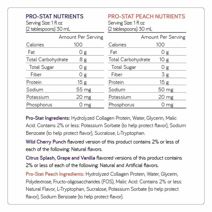 Pro-Stat Concentrated Liquid Protein Medical Food, Vanilla, 30 oz - 78350-Single - LL Medico