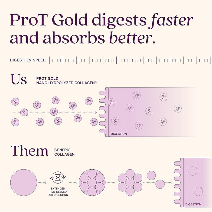 ProT Gold Liquid Protein Oral Supplement, Berry, 30 oz - 851010004157-Single - LL Medico