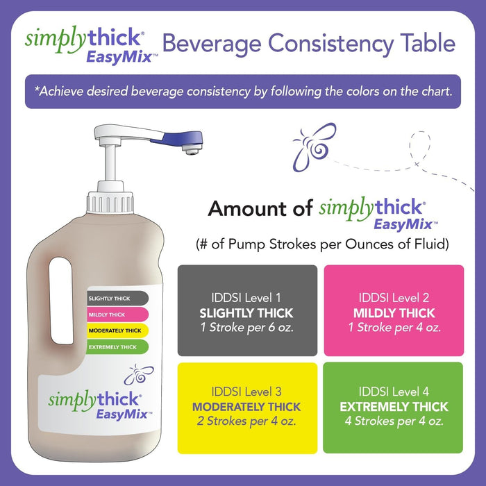 SimplyThick EasyMix Bottle and Pump, Unflavored, 1.6 Liter - ST2LBOTTLE-Box - LL Medico