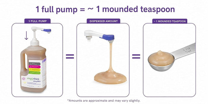 SimplyThick EasyMix Bottle and Pump, Unflavored, 1.6 Liter - ST2LBOTTLE-Box - LL Medico
