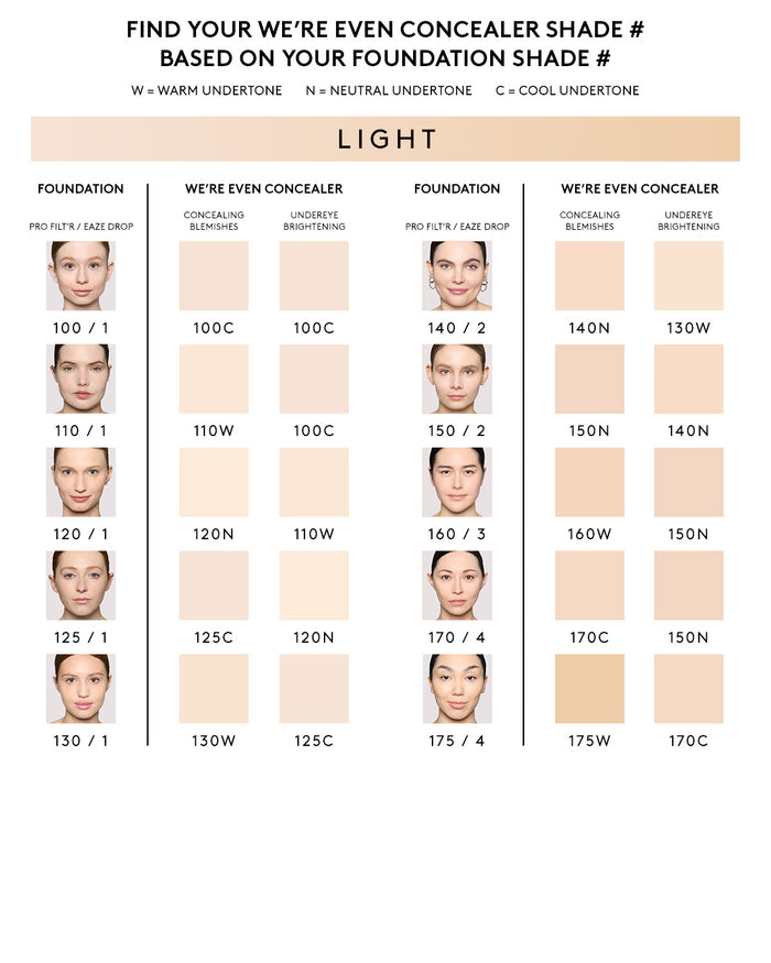 We're Even Hydrating Longwear Concealer — 110W